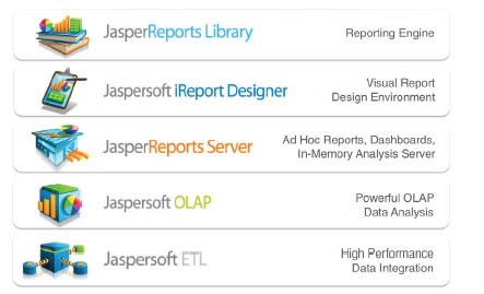 Devis licences Jasper