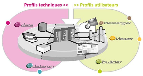Devis licences Report One MyReport