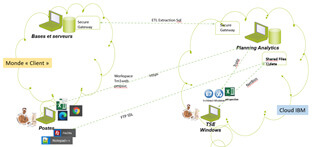 IBM Planning Analytics
