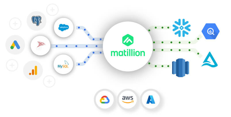 Matillion Data Productivity Cloud