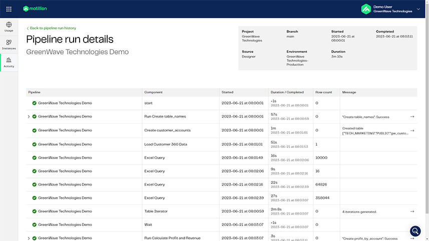 Matillion Data Productivity Cloud