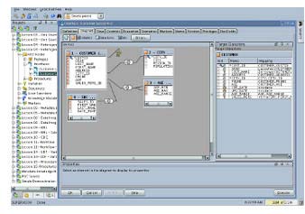 Oracle Data Integrator