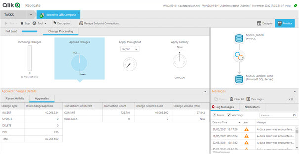Qlik Data Integration