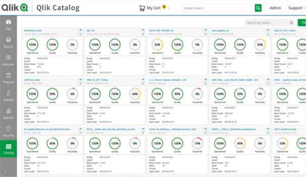 Qlik Data Integration