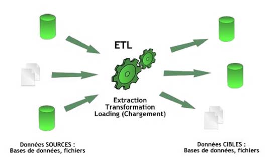 SQL Server Integration Services (SSIS)