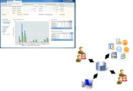 IBM Cognos
