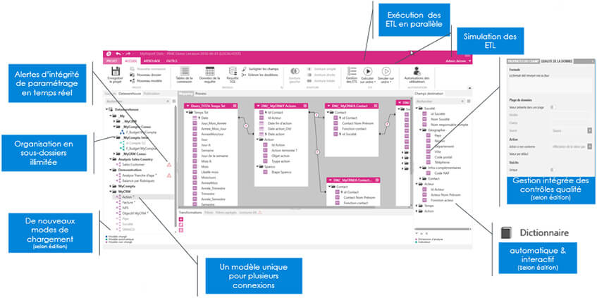 MyReport Business Evolution