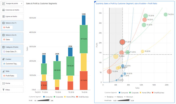 Oracle Data Visualization - Diffusion de données