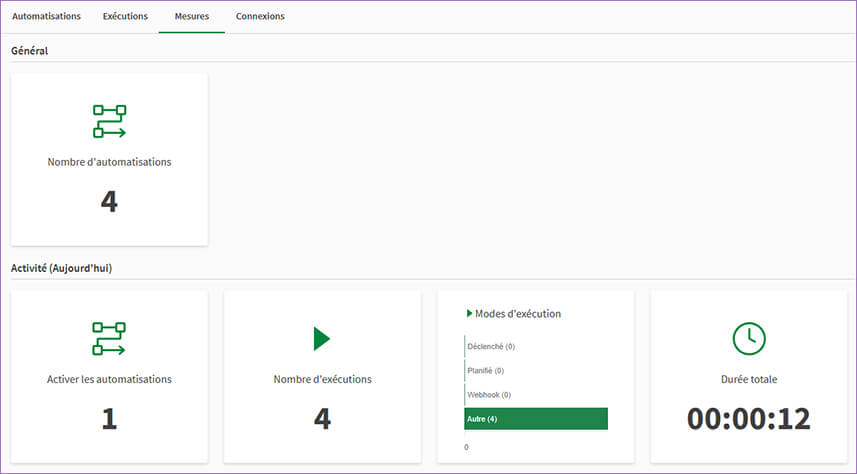 Qlik Application Automation
