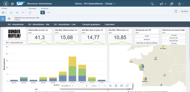 BO - BusinessObjects