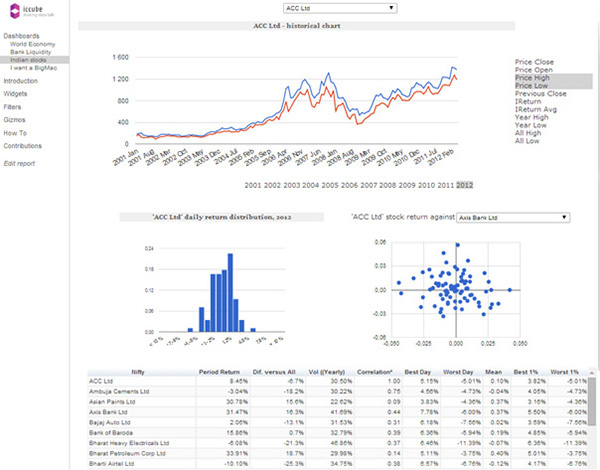 icCube - Haute performance