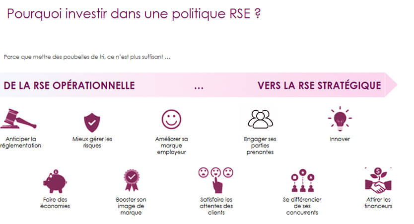 Nos accompagnements RSE / ESG