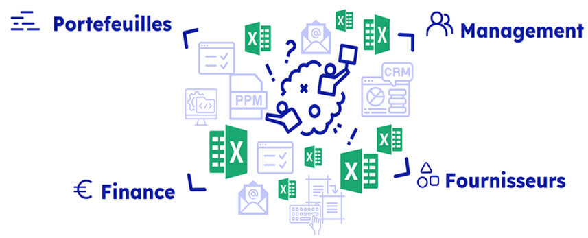 Gestion d'un portefeuille de projets avec Abraxio