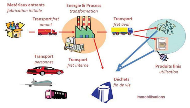 La comptabilité carbone analytique : détailler pour mieux piloter !