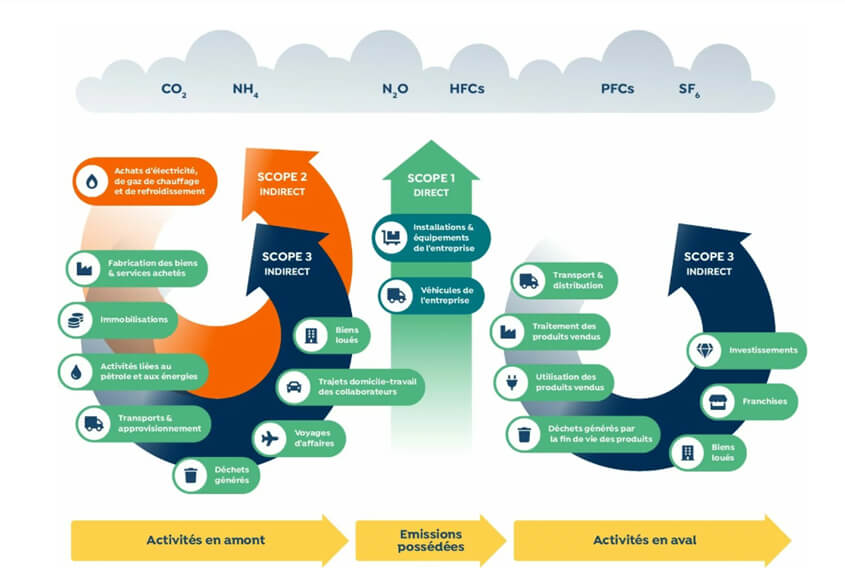 La comptabilité carbone analytique : détailler pour mieux piloter !