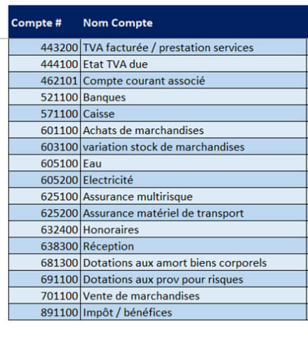 La comptabilité carbone analytique : détailler pour mieux piloter !