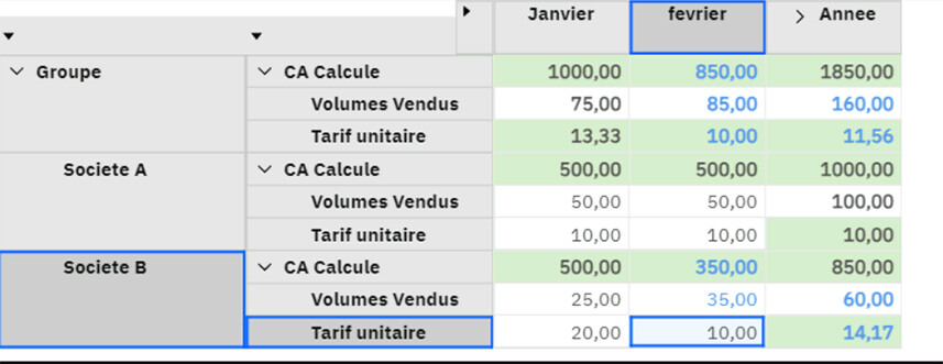 Utilisation des consolidations dans Planning Analytics