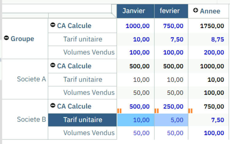 Utilisation des consolidations dans Planning Analytics