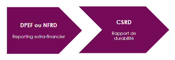 La DPEF est morte… Vive la CSRD !