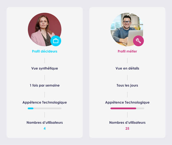 Optimiser le Design d'un Tableau de Bord