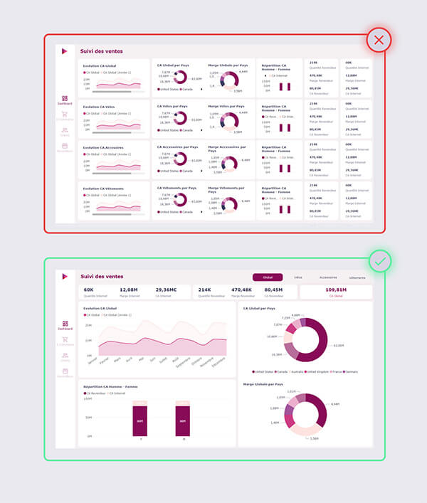 Optimiser le Design d'un Tableau de Bord