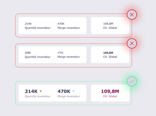 Optimiser le Design d'un Tableau de Bord