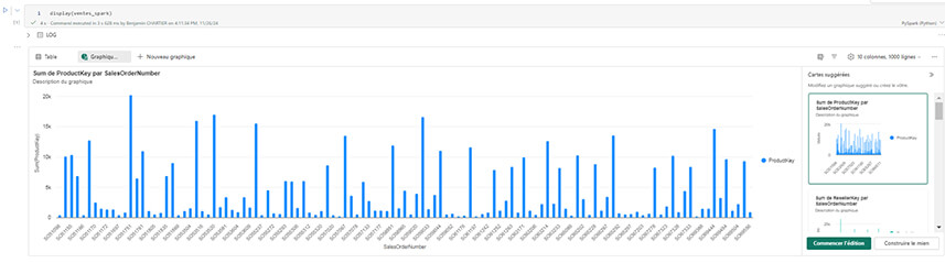 Les nouveautés Microsoft Fabric Octobre - Novembre 2024