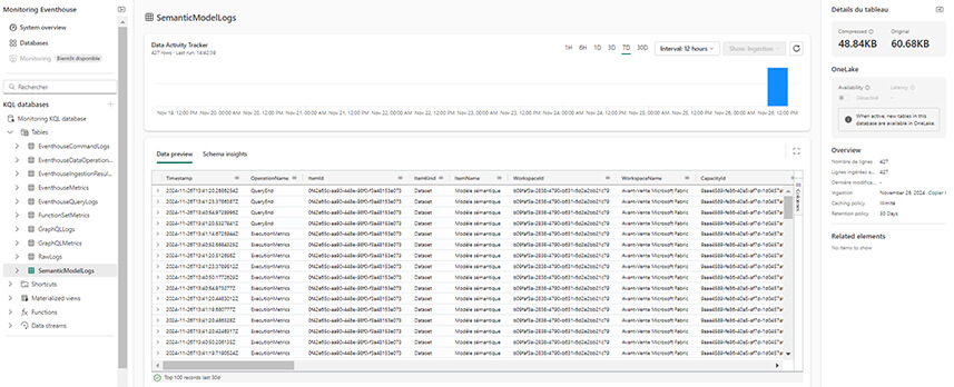 Les nouveautés Microsoft Fabric Octobre - Novembre 2024