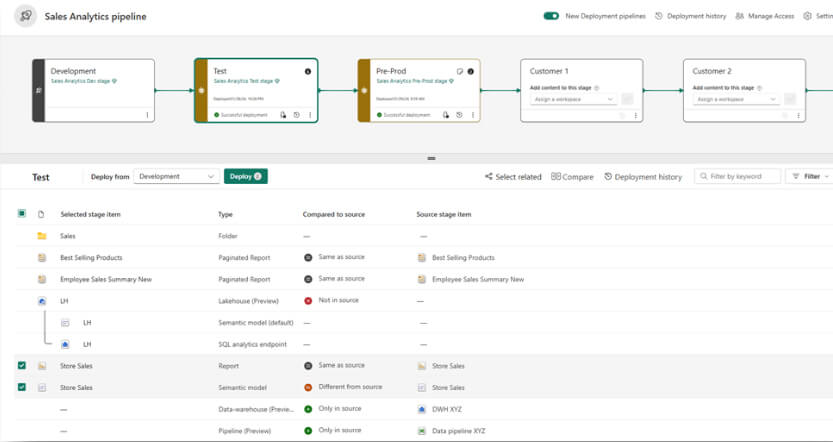 Les nouveautés Microsoft Fabric Septembre 2024