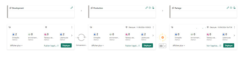 Les nouveautés Microsoft Fabric Septembre 2024