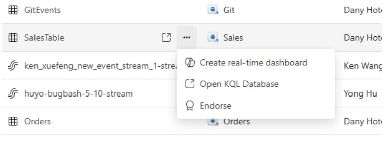 Les nouveautés Microsoft Fabric Septembre 2024