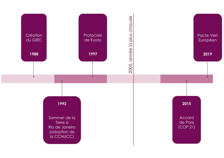 Les 6 infos clés sur le climat pour briller en soirée !