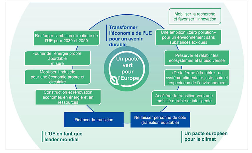 Les 6 infos clés sur le climat pour briller en soirée !