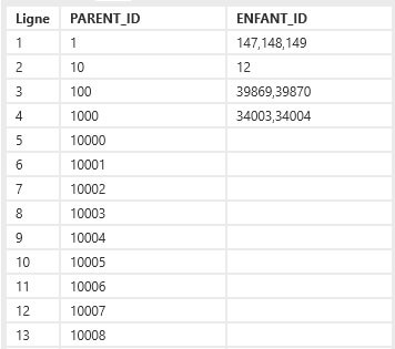 Comment intégrer un fichier XML dans MyReport Data ?
