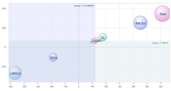 Need4Viz | Les nouveautés de la version 2024.1.0