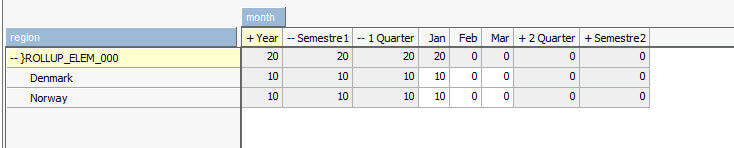 Planning Analytics - Consolidations définies par l'utilisateur