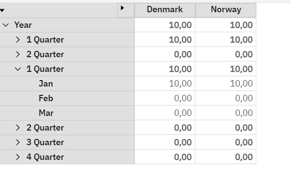 Planning Analytics - Consolidations définies par l'utilisateur