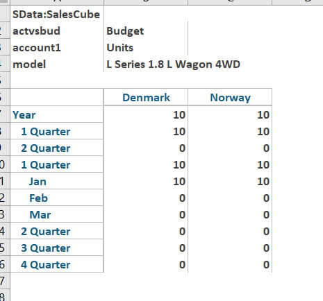 Planning Analytics - Consolidations définies par l'utilisateur