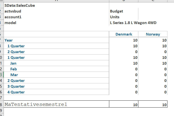 Planning Analytics - Consolidations définies par l'utilisateur