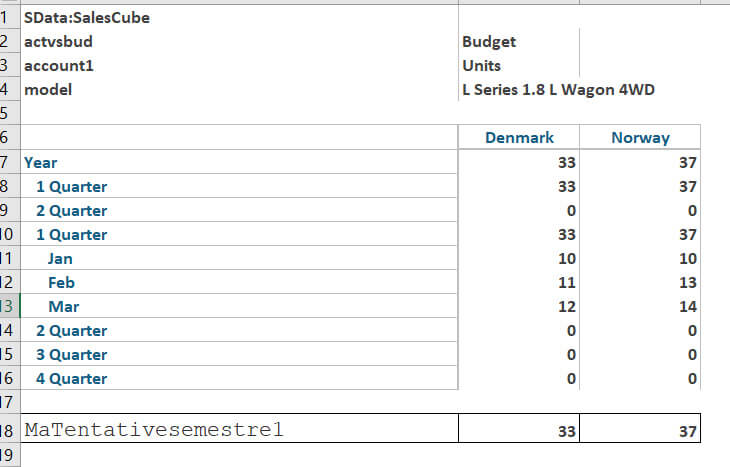 Planning Analytics - Consolidations définies par l'utilisateur