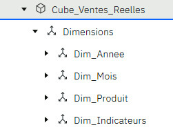 L'accès au détail, ou Drill Through dans Planning Analytics