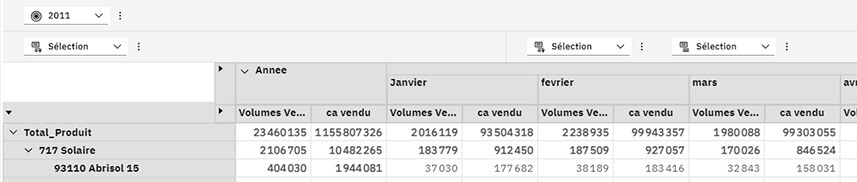 L'accès au détail, ou Drill Through dans Planning Analytics