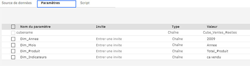 L'accès au détail, ou Drill Through dans Planning Analytics