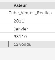 L'accès au détail, ou Drill Through dans Planning Analytics
