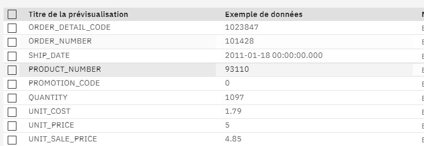L'accès au détail, ou Drill Through dans Planning Analytics