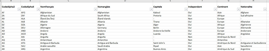 Planning Analytics devient accessible aux Métiers