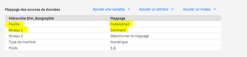 Planning Analytics devient accessible aux Métiers