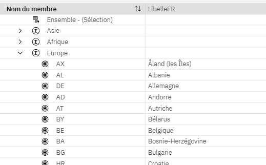 Planning Analytics devient accessible aux Métiers