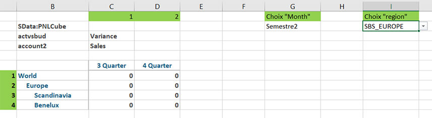 Planning Analytics - Utilisation de PAFE et de TM1ELLIST