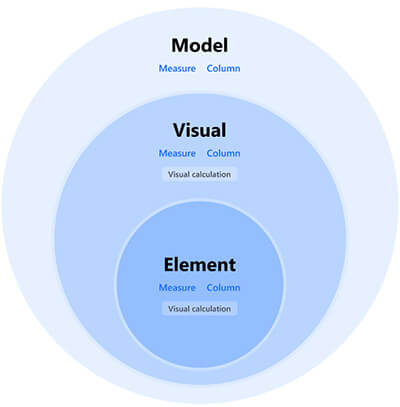Les nouveautés Power BI Août 2024